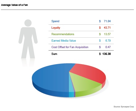 Value-facebook-fans (2)