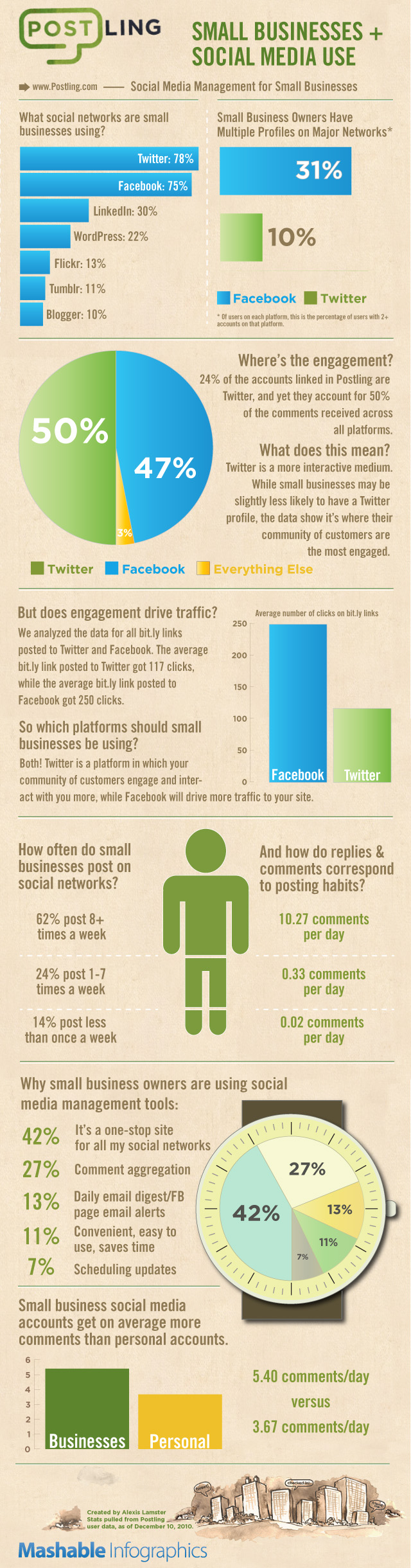 Blog - Postling infographic