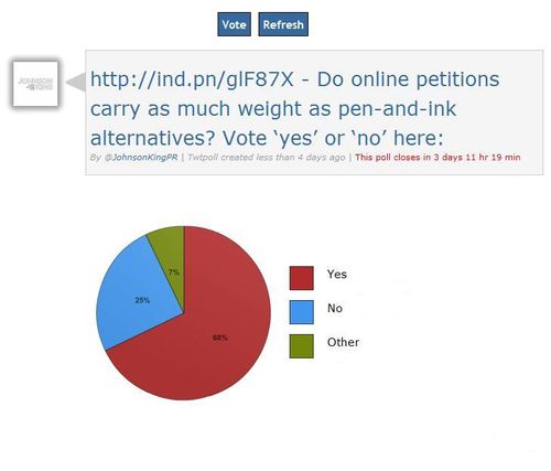 Online-offline poll chart (5)