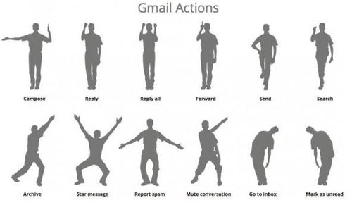 Gmail Moves