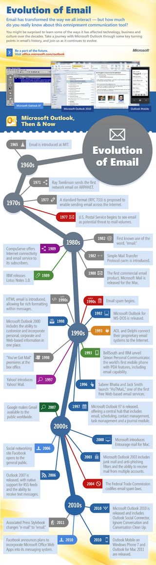 Email history infographic