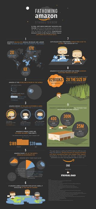 Amazon Infographic (2)