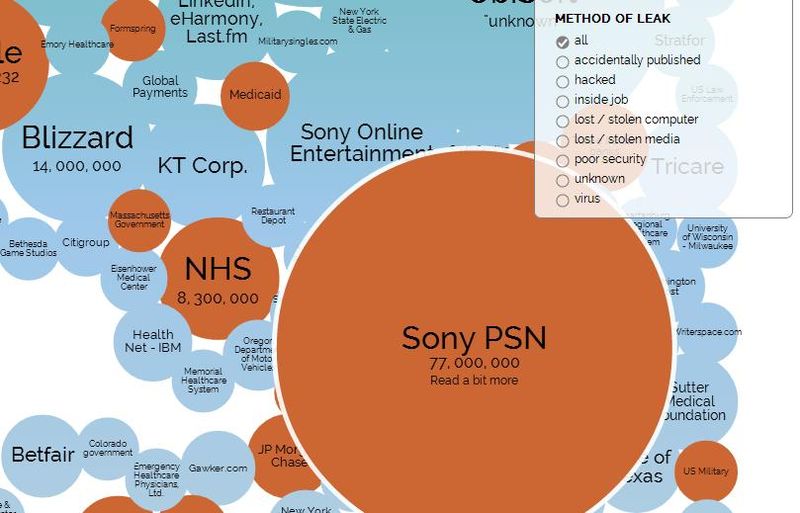 Data breach infographic_July 2013