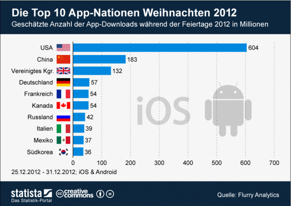 App_download_graph